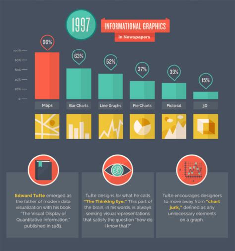 The History Of Infographics Infographic