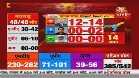 Rohit sardana के साथ डिबेट | aajtak live. Aaj Tak News Live: Election Results 2019 live updates ...