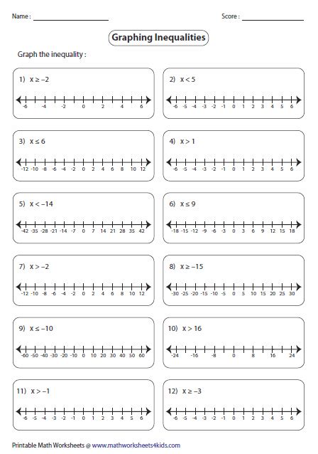 Inequalities worksheets