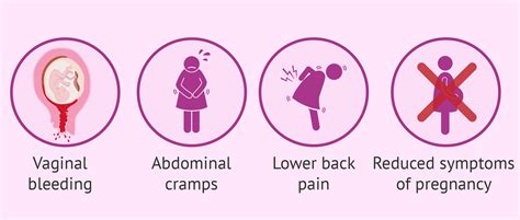 Signs Of Miscarriage 7 Weeks