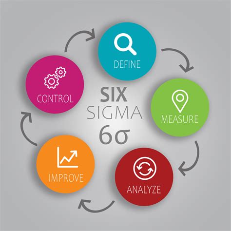Six Sigma Increase Customer Satisfaction Alfred Ford