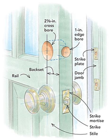 Many antique handles and doorknobs come in designs and patterns that are no longer in production. Prep Doors for Knobs and Dead Bolts - Fine Homebuilding