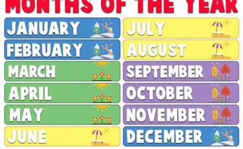 Teacher Created Resources Tcr7628 Months Of The Year Chart For Sale
