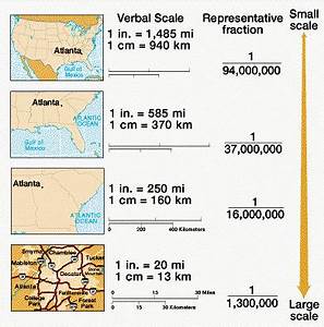 Atlas Scale
