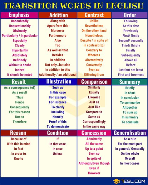 Chart For Writing Transition Words