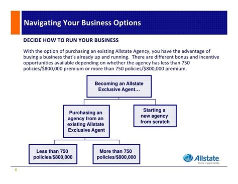 Allstate Exclusive Insurance Agency Ownership Opportunity Overview
