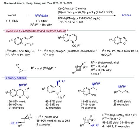 Regio And Enantioselective Biphosphinecuh Catalyzed Hydroamination Of