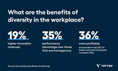 Powerful Benefits Of Diversity In The Workplace Vervoe Blog