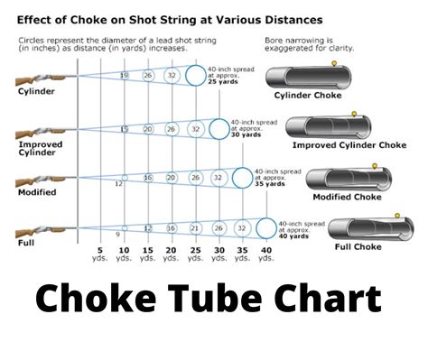 Choke Tube Chart With Size And Constriction Tabchoke For Trap