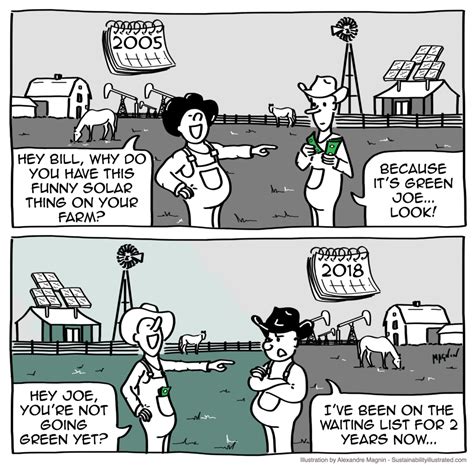 Sustainability Cartoons Sustainability Illustrated