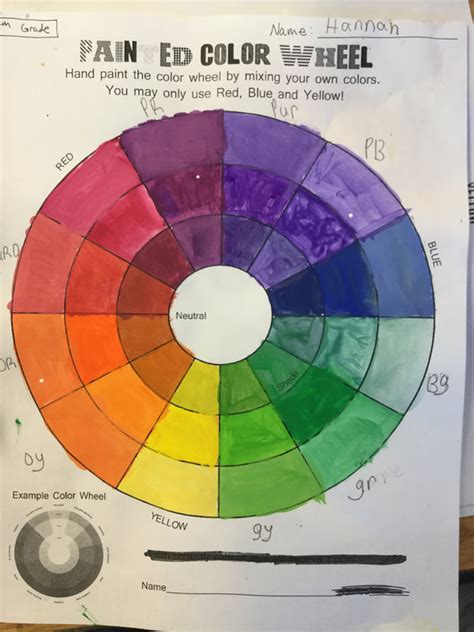 Best Neverfull Color Wheel Literacy Ontario Central South