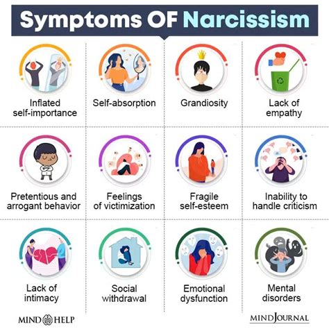 What Is Narcissism Signs Causes Types And How To Cope