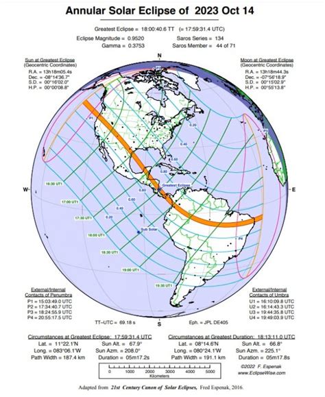 Annular Solar Eclipse Of October 14 2023
