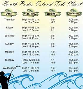 Spi Tide Chart Feb 9 Feb 15 Port South Padre Press