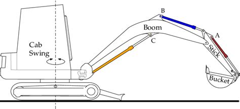 Mini Excavator Schematic Download Scientific Diagram