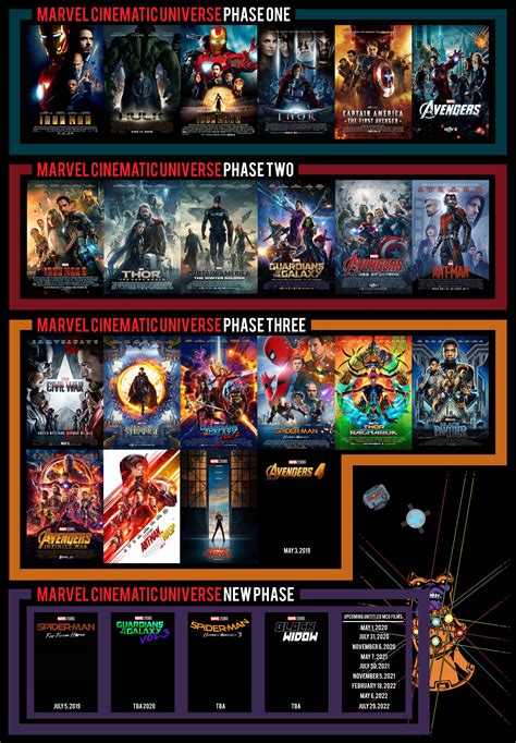 Marvel Cinematic Universe Rule Update Issue Hot Sex Picture