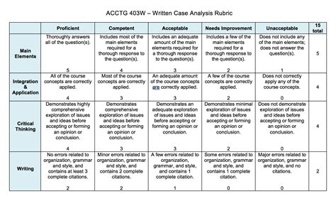 Case Study Rubrics My Xxx Hot Girl