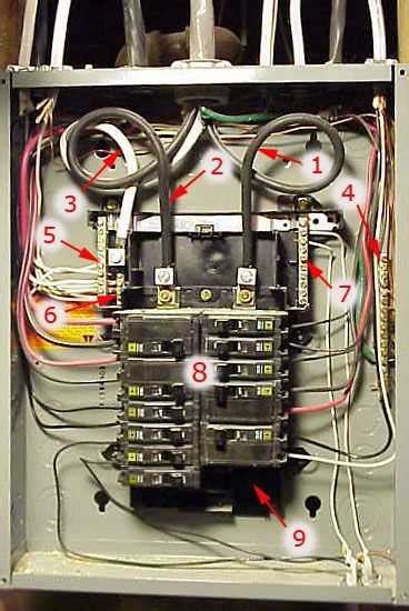 How To Wire An Rv Breaker Box Step By Step Diagram
