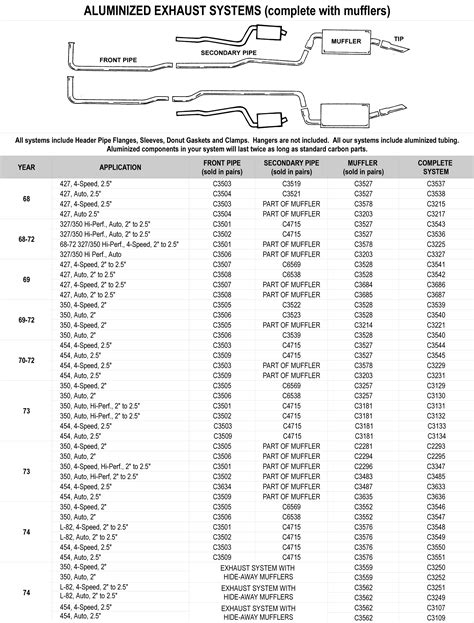 Aluminized Exhaust Systems Diagram View Chicago Corvette Supply