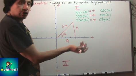 Signos de las funciones trigonométricas YouTube