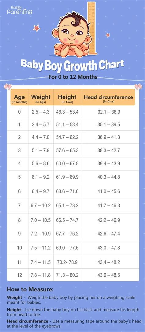 Indian Baby Height Weight Chart According To Age First 12 55 Off