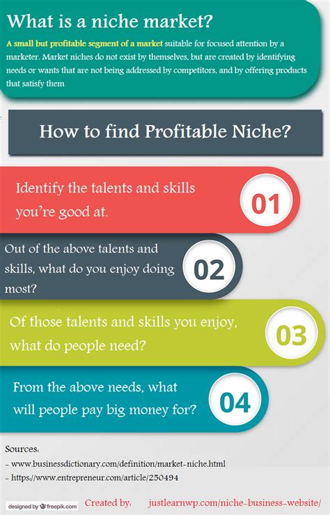 Niche Business Website How To Find Your Niche Market To Start Business