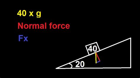Find Normal Force And Fx Of Object On A Incline Youtube