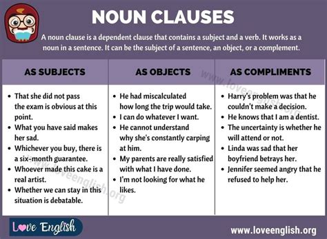 Online english grammar quiz topic: Noun Clauses: Definition, Functions and Example Sentences ...