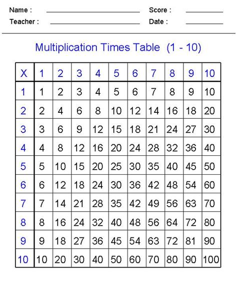 Math Times Tables Worksheets 1 10 001 | Times tables worksheets, Maths
