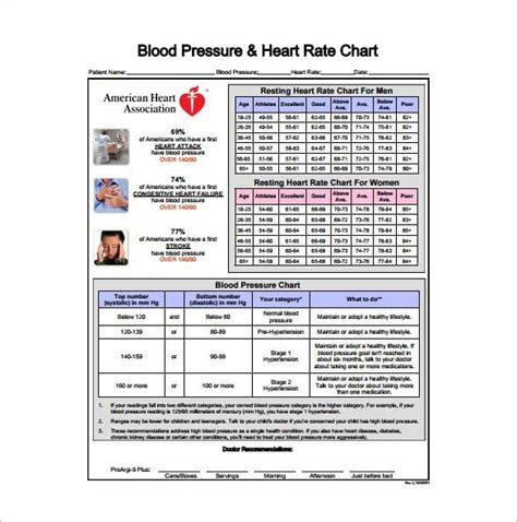 Aha Blood Pressure Chart Dasehut