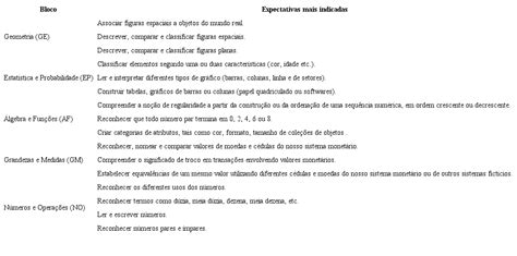 Construção Do Currículo De Matemática Como Os Professores Dos Anos