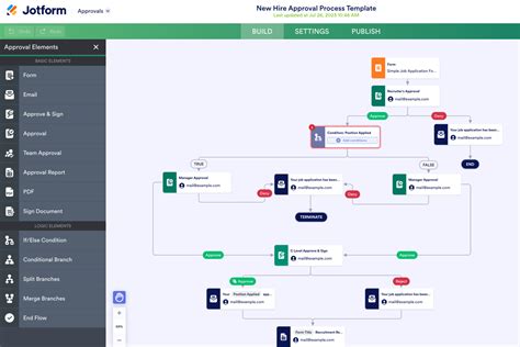 10 Best Document Workflow Software In 2023 The Digital Project Manager