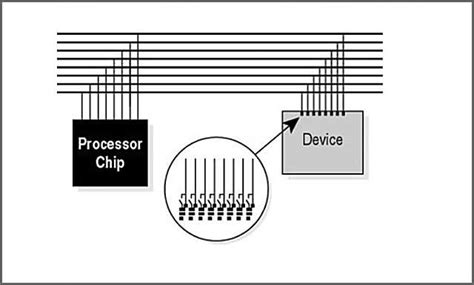 Data Bus Guide What You Need To Know Ourpcb