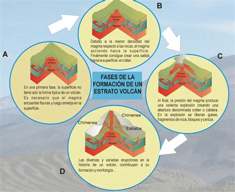 Los Volcanes Geología Extructuras En La Superficie Wikisabio