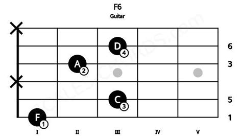 F6 Guitar Chord F Sixth 8 Guitar Charts And Sounds