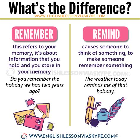 Difference Between Remind And Remember Learn English With Harry 👴