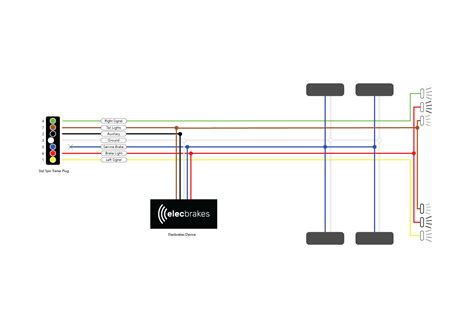 Some trailer builders just connect this wire to the frame, then connect the ground from all the other lights and accessories to the frame as well. Wiring Diagram For Trailer Brake Controller - Database - Wiring Diagram Sample