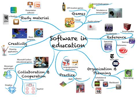 Available for a different use (age. What Exactly is an Academic Software? Here's the Real ...