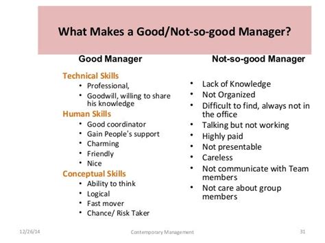 Good Manager Skills List
