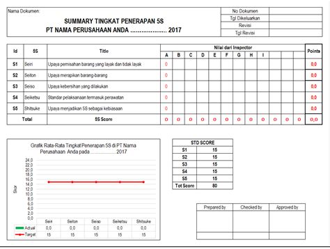 5s Audit Form Free Printable