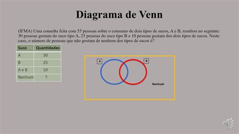 Diagramas De Venn Explicacao E Exemplos Images