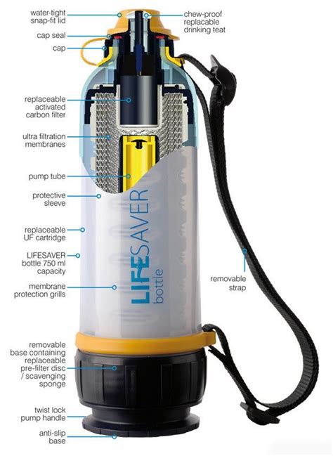 Lifesaver 6000 Liter Water Purification Bottle Elmmcp96cn