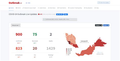 Wear your masks if you go outside and practice a good hygiene and physical distance. Malaysiakini Launches Live Tracking Website of COVID-19 ...