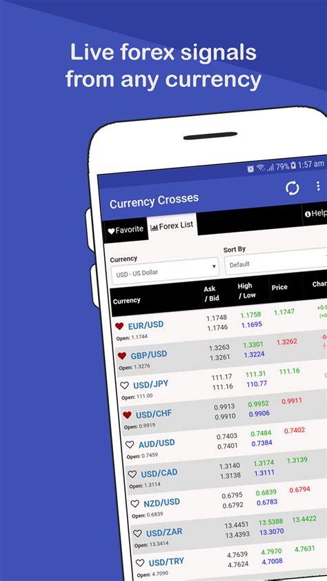 Live Forex Signals Exchange Rate World Of Mobile Apps