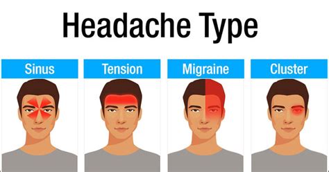 10 Different Types Of Headaches And What Causes Them Headache Causes