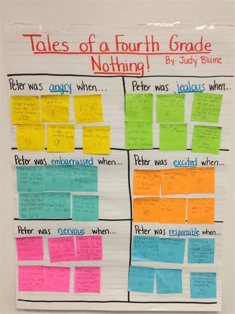 Grade 4 overview unit 1 by isaac_schools_5 599 views. Culminating activity for Tales of a Fourth Grade Nothing ...
