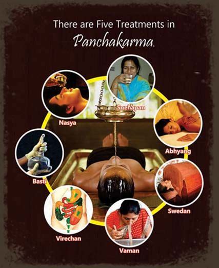 5 Best Practices Of Panchakarma And Their Benefits Panchakarma Treatment Ayurveda