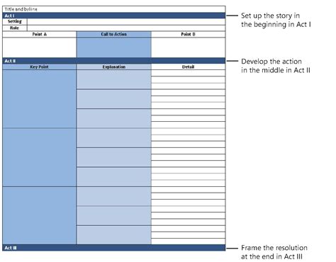 Building A Foundation With The Bbp Story Template Using Microsoft