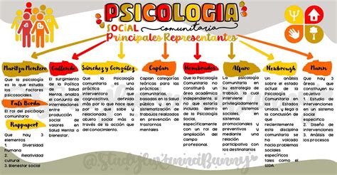 Psicolog A Social Comunitaria Principales Representantes