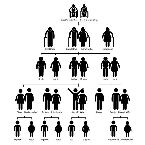 As we've been rooted in the metro denver community since 1976, we recognize the intersection among child abuse, domestic violence, and homelessness. Family Tree Genealogy Diagram Stick Figure Pictogram Icon ...